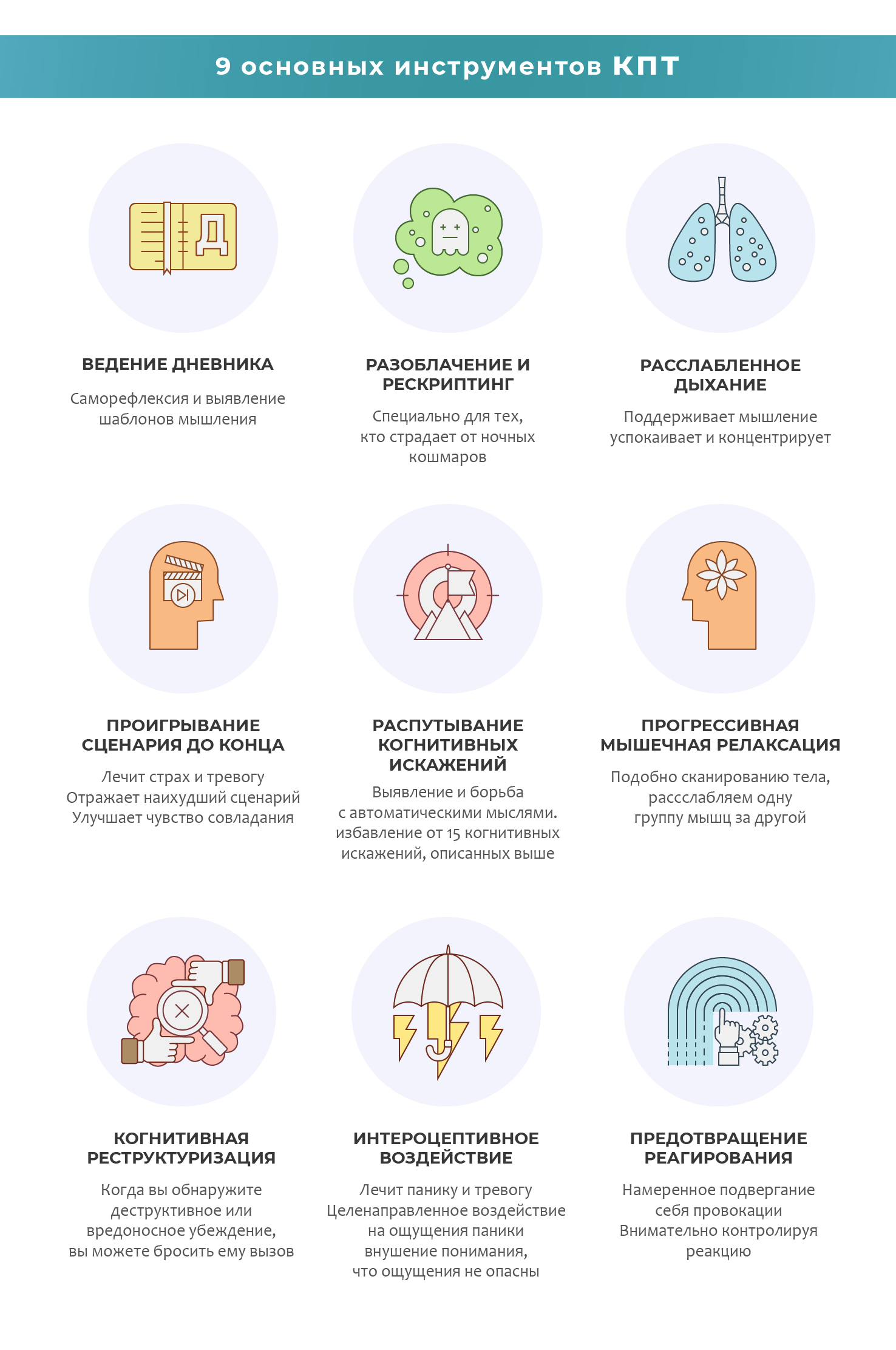 Тревожное расстройство и панические атаки психолог КПТ Ева Титова