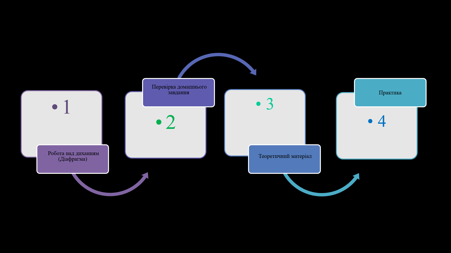 Ораторське мистецтво "public speaking"